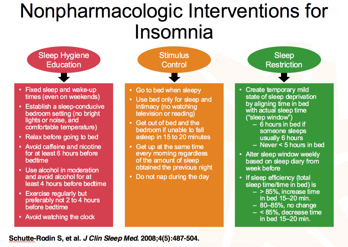 The Far Reaching Effects Of Insomnia On Mental Health